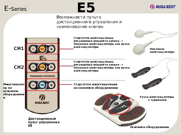 E- Series  E 5 Возможности пульта дистанционного управления и наименование кнопок Дистанционный пульт